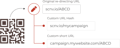 Customize the short URL as per your brand.